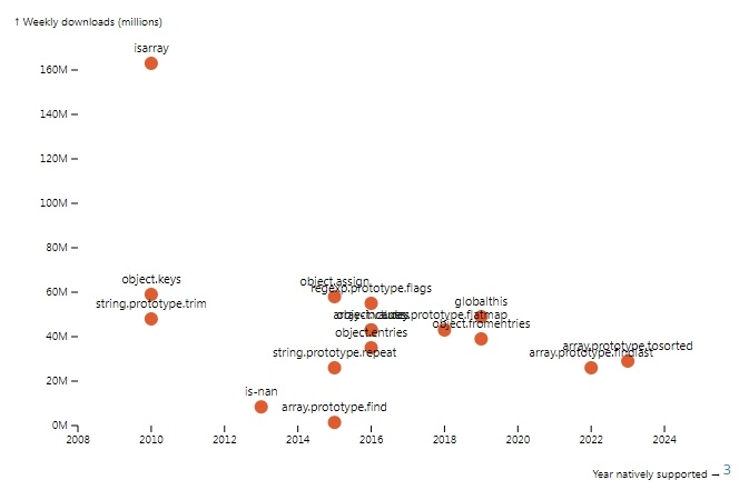 Полифилы eslint-plugin-react