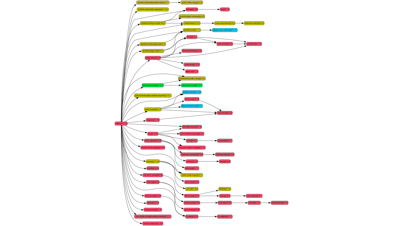 Три причины раздувания JavaScript - 1