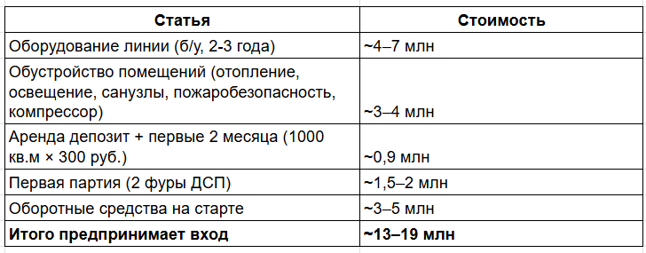 Я закрыл магазины, поставил всё на Вайлдберриз и заработал долг 50 млн - 12