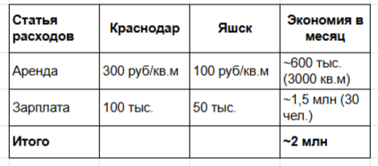 Я закрыл магазины, поставил всё на Вайлдберриз и заработал долг 50 млн - 8