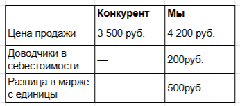 Я закрыл магазины, поставил всё на Вайлдберриз и заработал долг 50 млн - 9