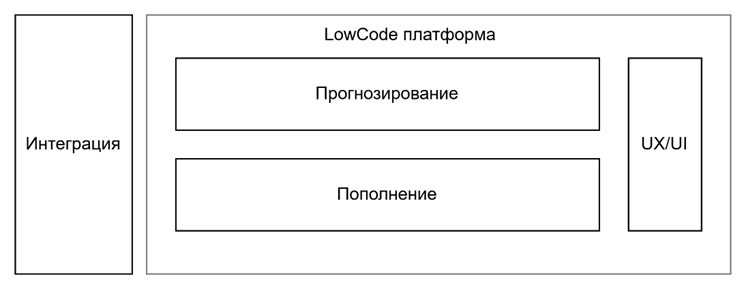 Начальная концепция архитектуры F&R 