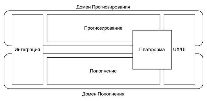 Структура стримов на старте проекта 