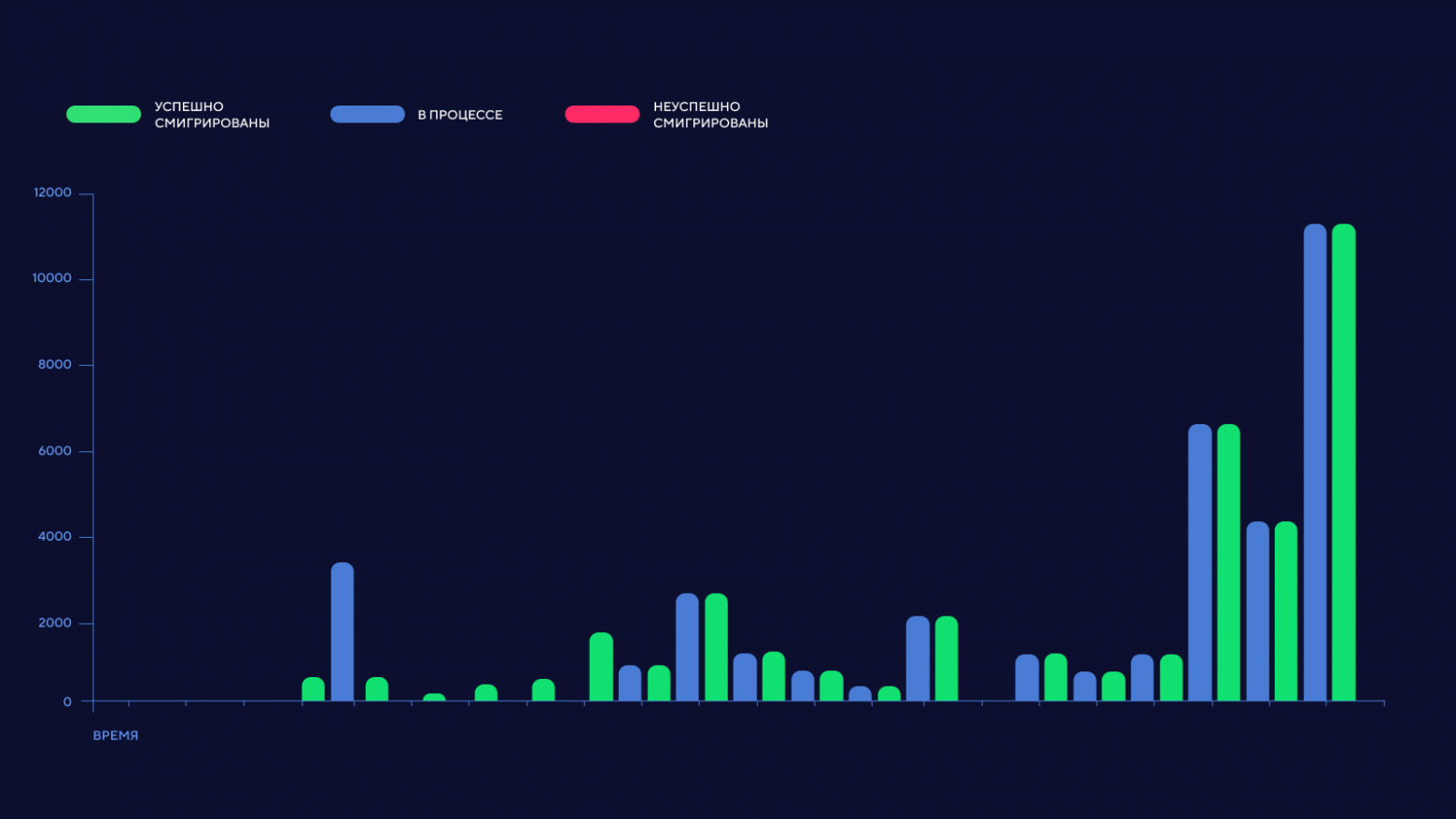 Как мы провели «пересадку сердца» у бегущего марафон, миграция 50 000 АРМ с ALSE 1.7 на 1.8 через Ansible без простоя - 3