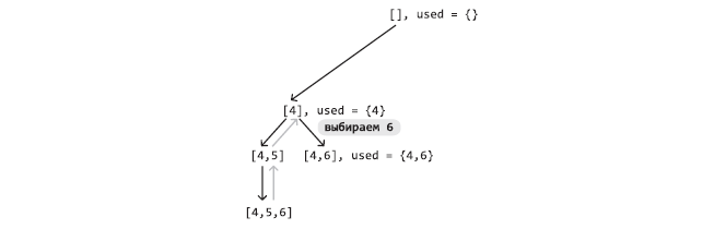 Поиск с возвратом - 11