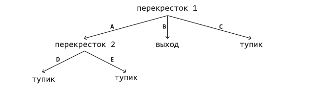 Поиск с возвратом - 6