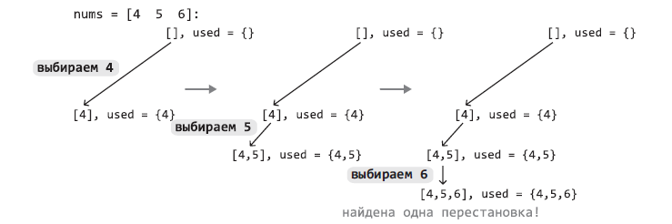 Поиск с возвратом - 8