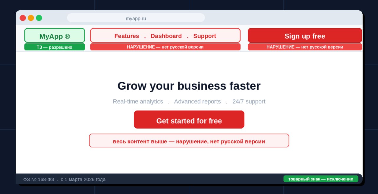 Иностранные слова в брендинге и интерфейсах IT- компании. Что изменилось с 1 марта 2026 - 1 Иностранные слова в брендинге и интерфейсах IT- компании. Что изменилось с 1 марта 2026 - 1