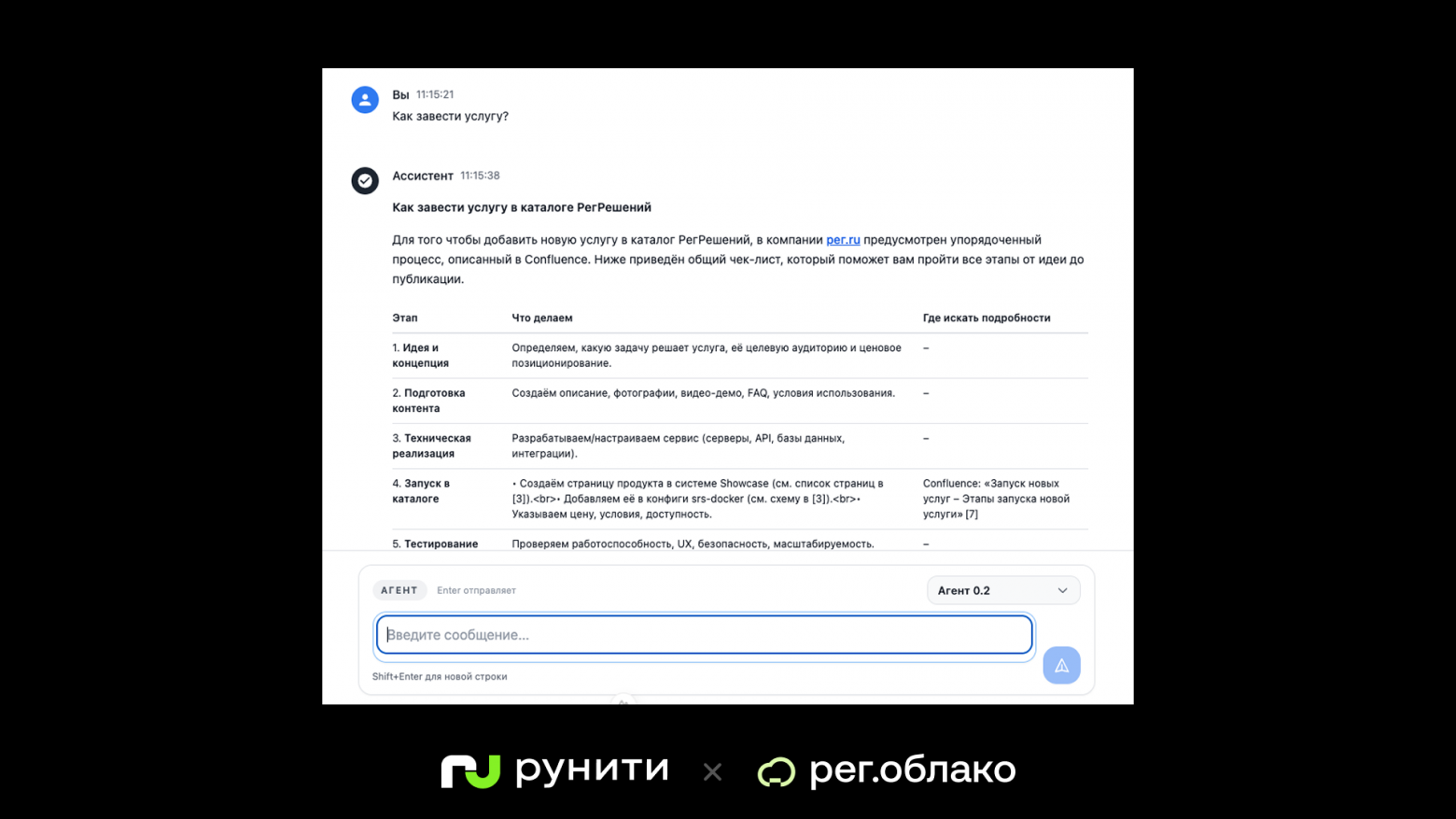 Вот что происходит, когда разработчик пишет в чат «как завести услугу».