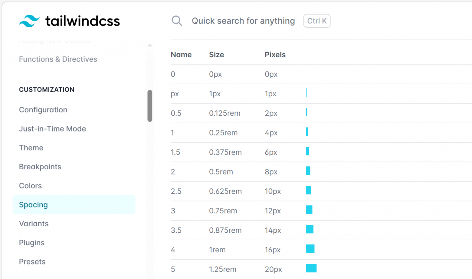 Переменные Tailwind CSS в документации