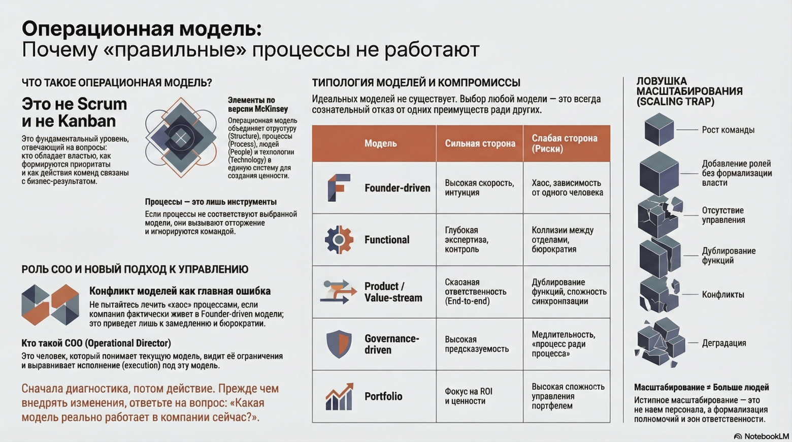 Miliutin Operating Model Framework Источник: личная практика автора  