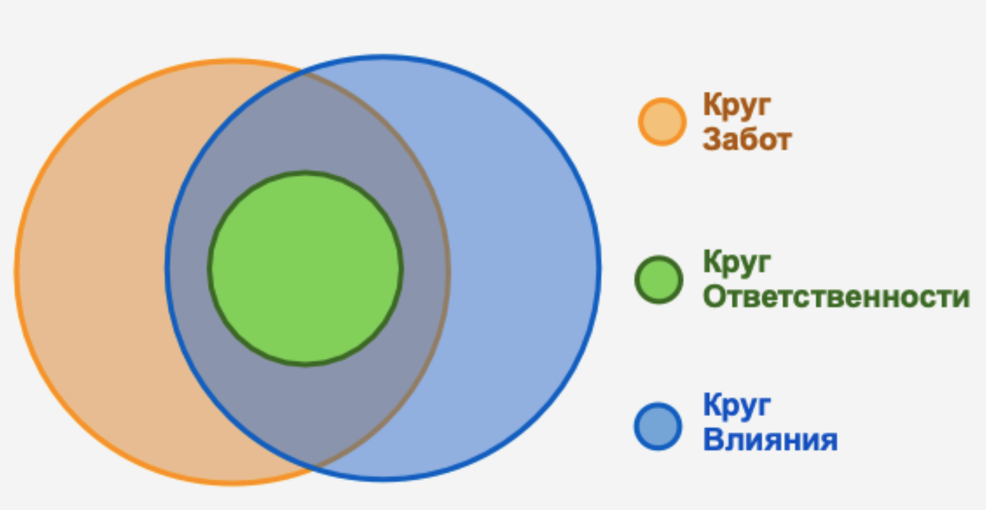 От потребностей к календарю: моя система самоорганизации - 2 От потребностей к календарю: моя система самоорганизации - 2