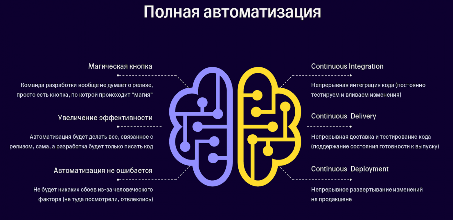 Почему все хотят автоматические релизы и кому они на самом деле нужны - 3 Почему все хотят автоматические релизы и кому они на самом деле нужны - 3