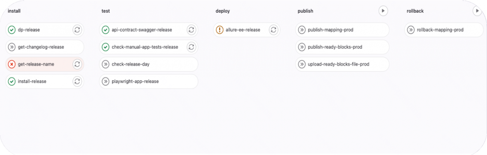 Пример пайплайна с ошибками