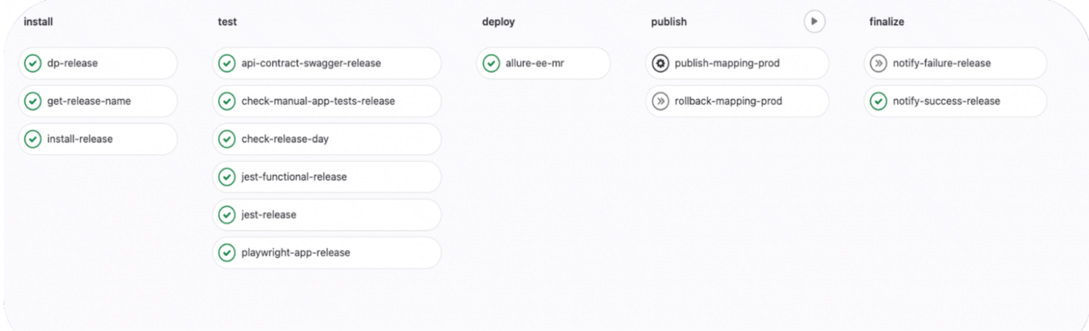 Пример пайплайна