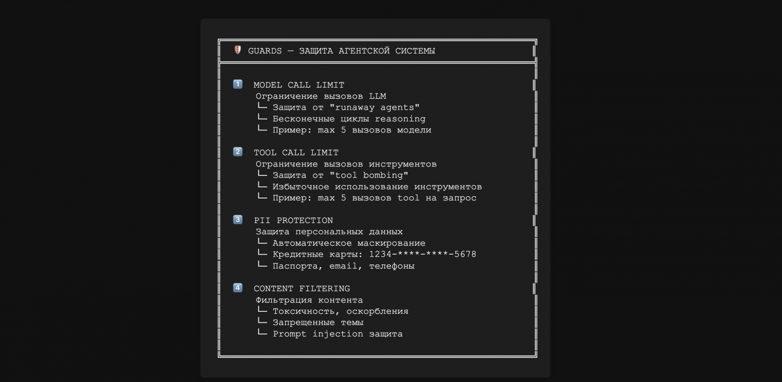 Guards — четыре направления защиты: Model Call Limit, Tool Call Limit, PII Protection, Content Filtering