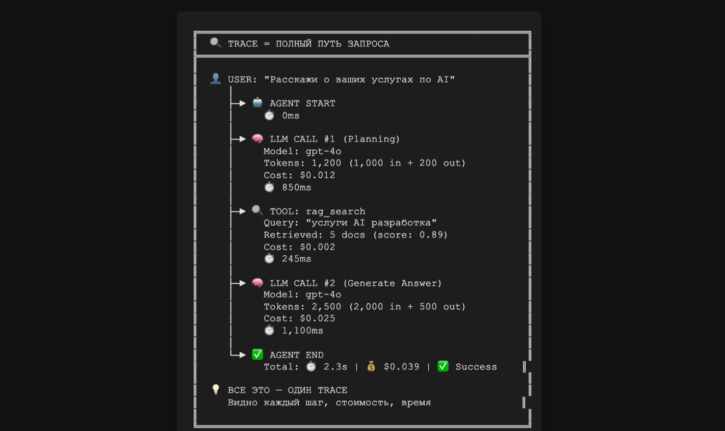 Пример трейса: полный путь запроса с таймингами и стоимостью каждого шага