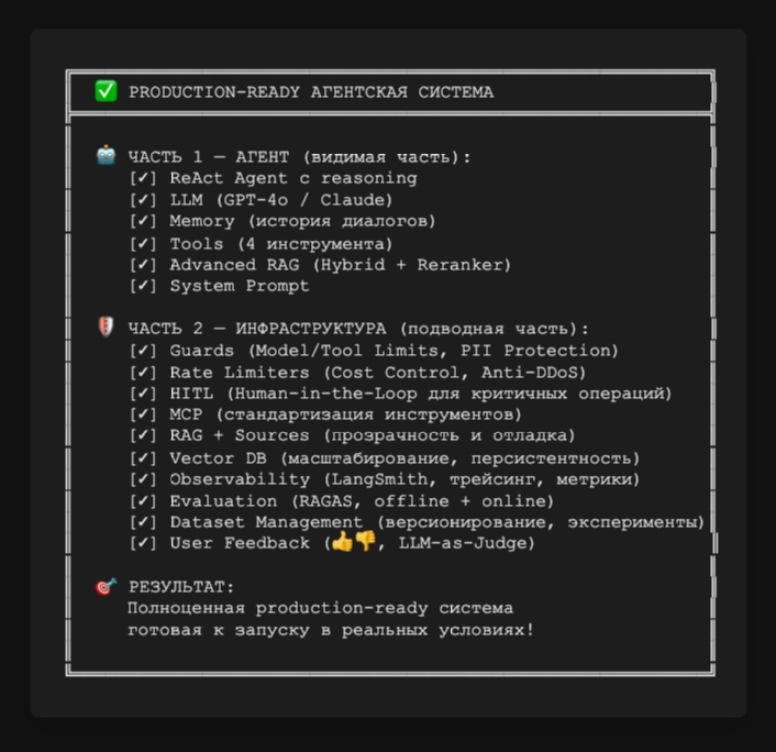 Итоговый чеклист: все компоненты production-ready системы — часть 1 и часть 2