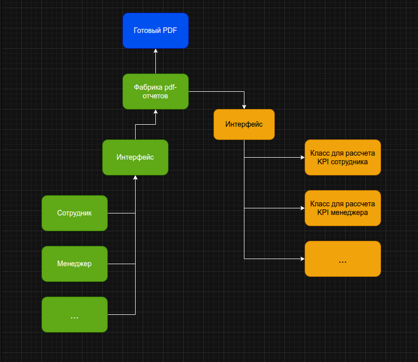 Визуализация одного из возможных решений