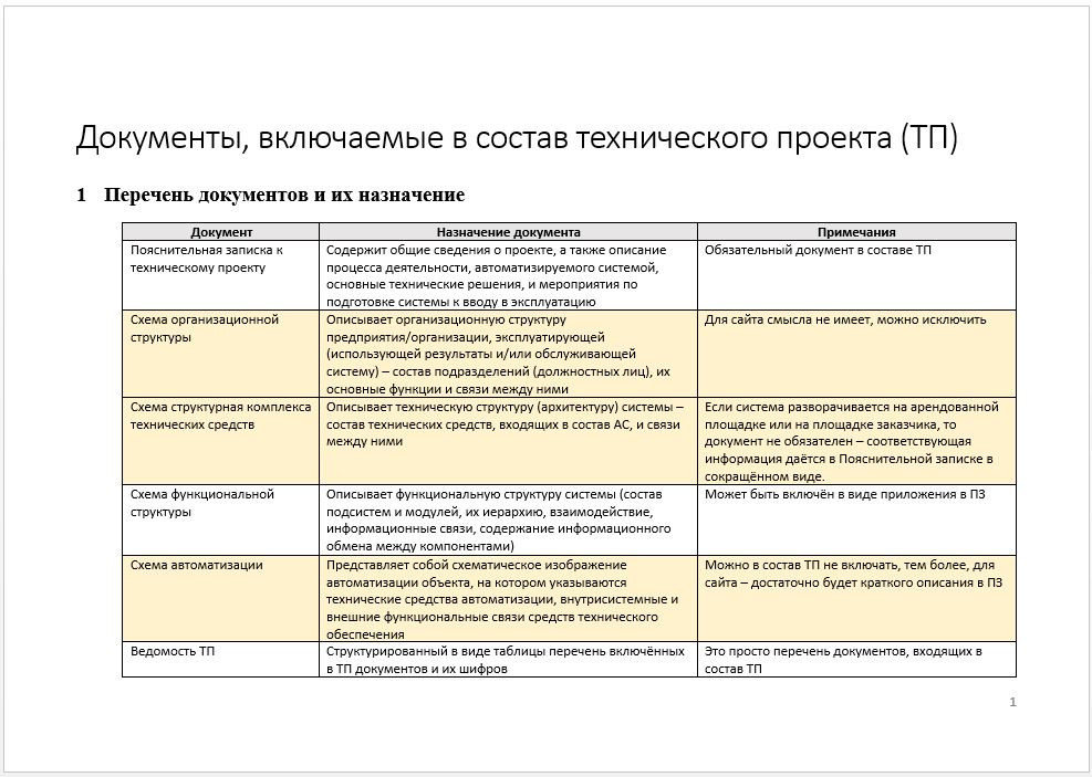 Нужен ли синопсис технической документации? Личный опыт разработки - 5