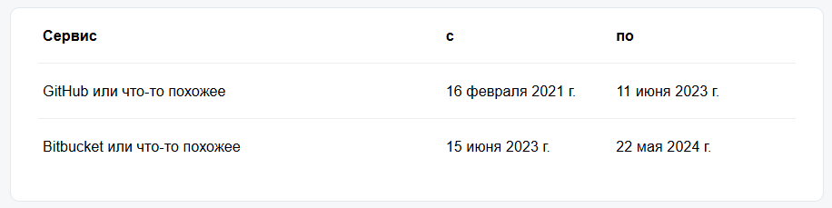 Пример переезда из одной системы хранения кода в другую