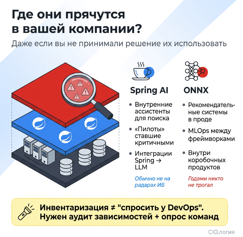 Уязвимости в Spring AI и ONNX: как дыры в ИИ‑фреймворках превращаются в утечки данных и чужие модели - 3