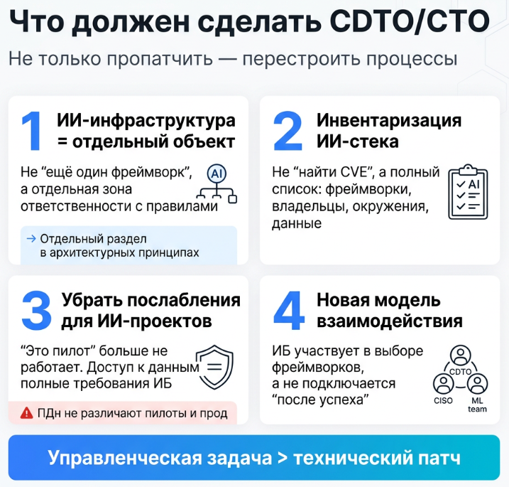 Уязвимости в Spring AI и ONNX: как дыры в ИИ‑фреймворках превращаются в утечки данных и чужие модели - 4