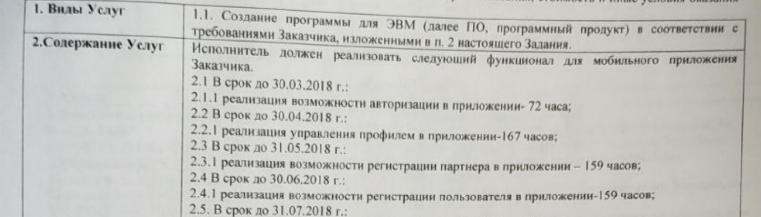 10 лет в российском IT: от кабальных договоров джуном до кабальных кредитов с ИП - 2 10 лет в российском IT: от кабальных договоров джуном до кабальных кредитов с ИП - 2