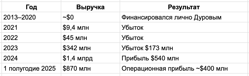 Эффект блокировок: как Telegram под запретом вырос в 8 раз и что его ждет в 2026 - 2 Эффект блокировок: как Telegram под запретом вырос в 8 раз и что его ждет в 2026 - 2
