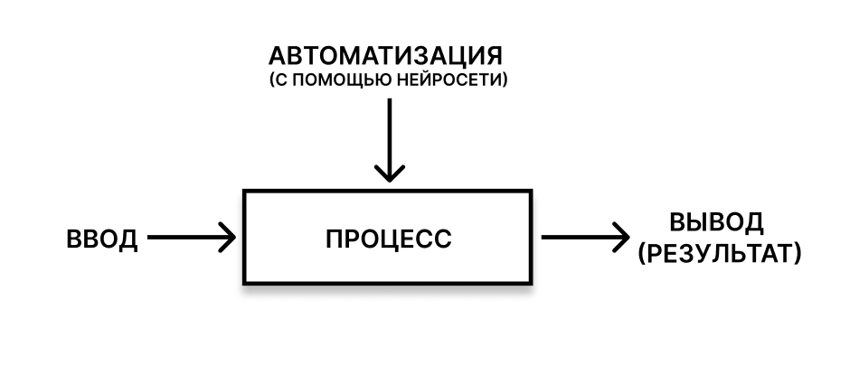 Как нейросеть упростит рутинную работу? Создание «пошагового» промпта с нуля - 3 Как нейросеть упростит рутинную работу? Создание «пошагового» промпта с нуля - 3