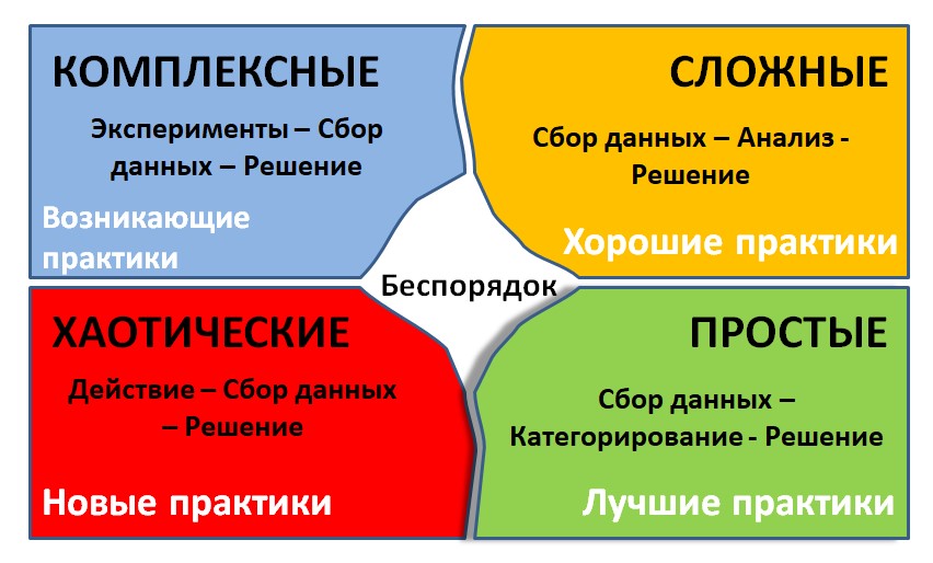 Фреймворк Кеневин