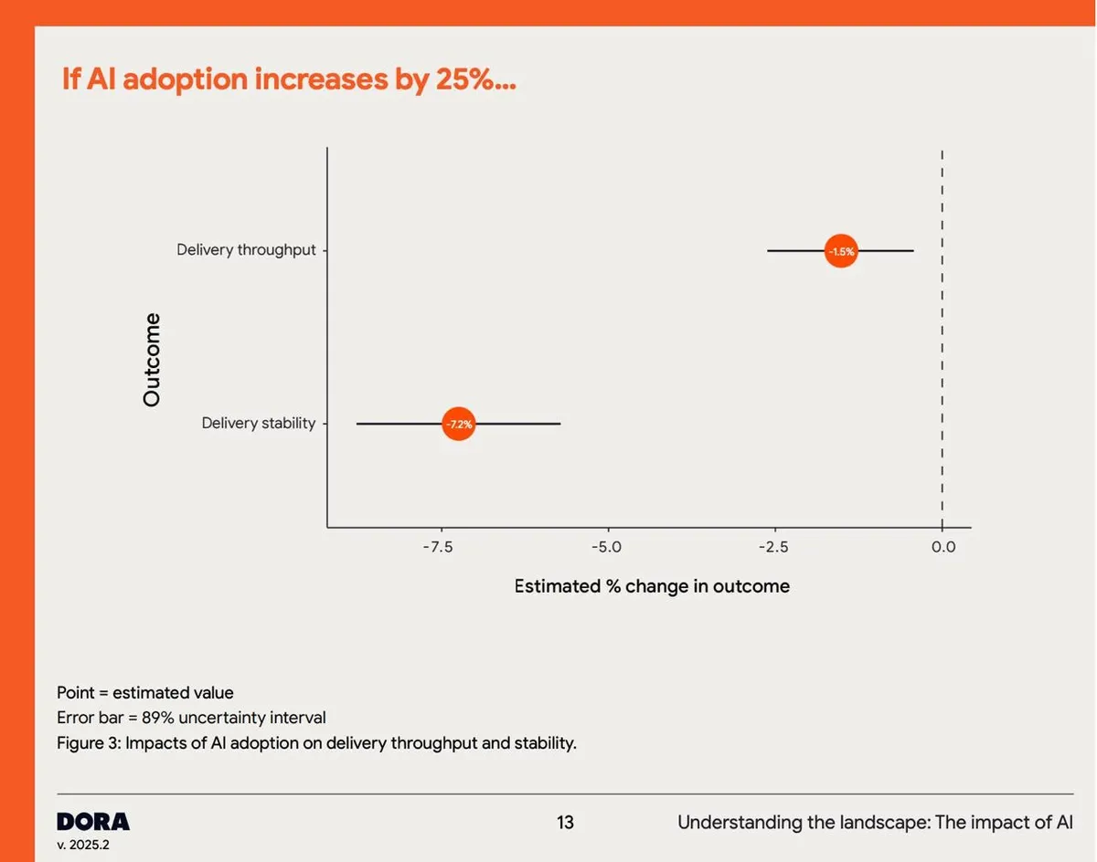 Про AI-ускорение рутины разработчиков, которого… нет - 2 Про AI-ускорение рутины разработчиков, которого… нет - 2
