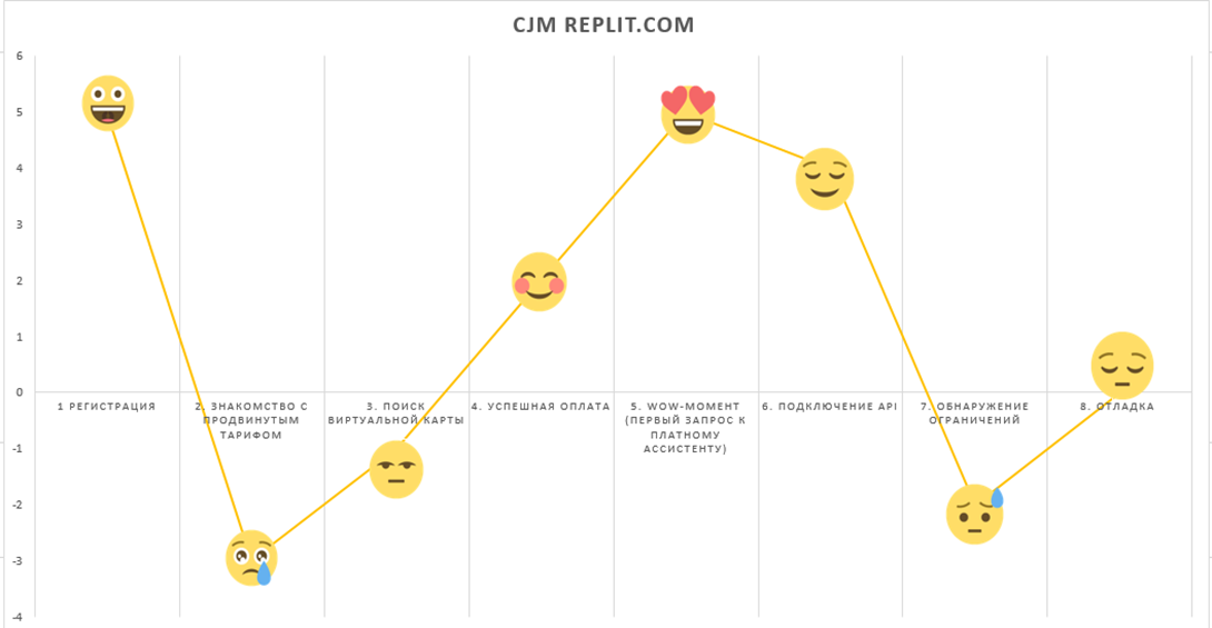 Инфографика