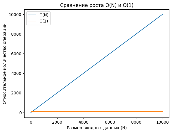 Big O от абстракции на собеседованиях к реальному коду - 1 Big O от абстракции на собеседованиях к реальному коду - 1