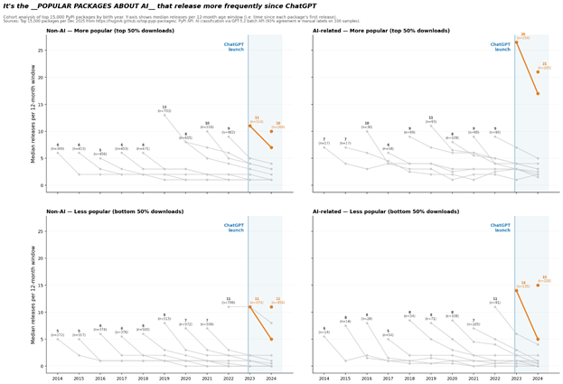 Где же все эти приложения, создаваемые с помощью ИИ? - 5 Где же все эти приложения, создаваемые с помощью ИИ? - 5