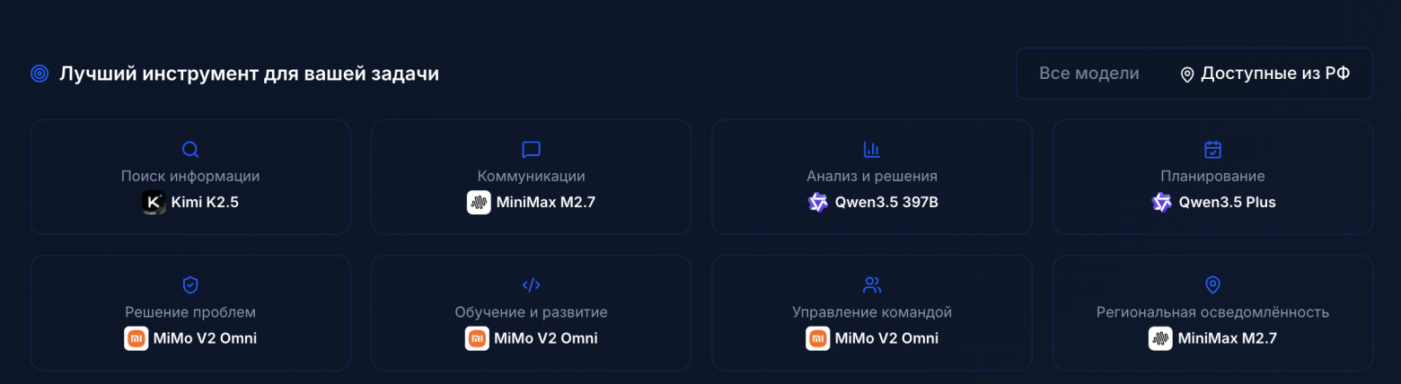 Доступные аналоги западным моделям в России. В зависимости от категории