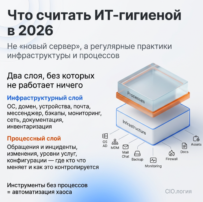 ИТ-гигиена 2026 для среднего бизнеса: почему «и так работает» — самая дорогая стратегия - 2