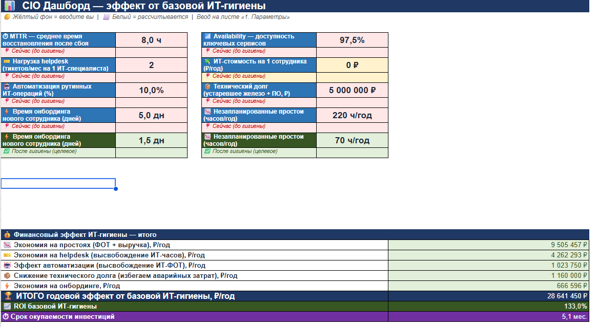 ИТ-гигиена 2026 для среднего бизнеса: почему «и так работает» — самая дорогая стратегия - 4
