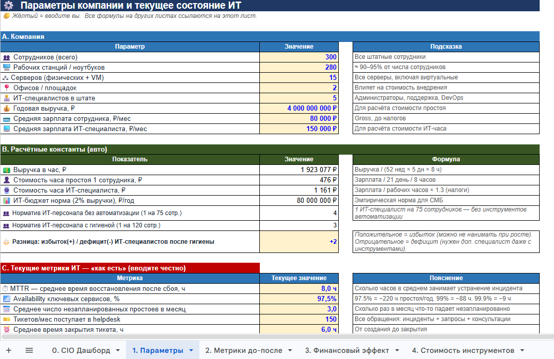 ИТ-гигиена 2026 для среднего бизнеса: почему «и так работает» — самая дорогая стратегия - 5