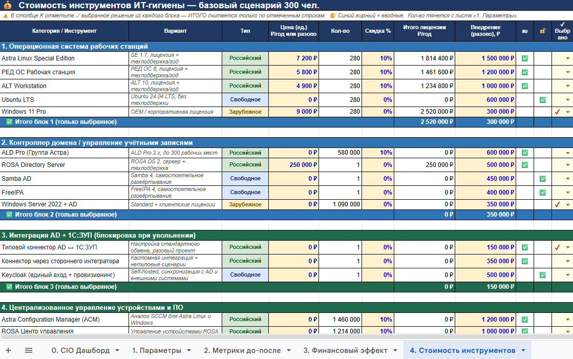 ИТ-гигиена 2026 для среднего бизнеса: почему «и так работает» — самая дорогая стратегия - 6