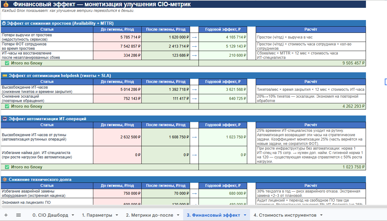 ИТ-гигиена 2026 для среднего бизнеса: почему «и так работает» — самая дорогая стратегия - 8