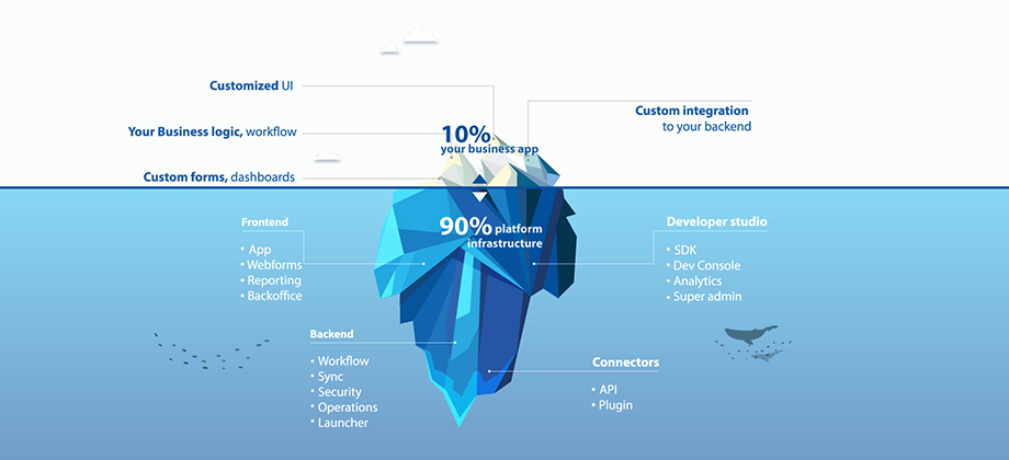 ИТ вам не завод: почему на разработку продукта всегда нужно «слишком много» времени - 3 ИТ вам не завод: почему на разработку продукта всегда нужно «слишком много» времени - 3
