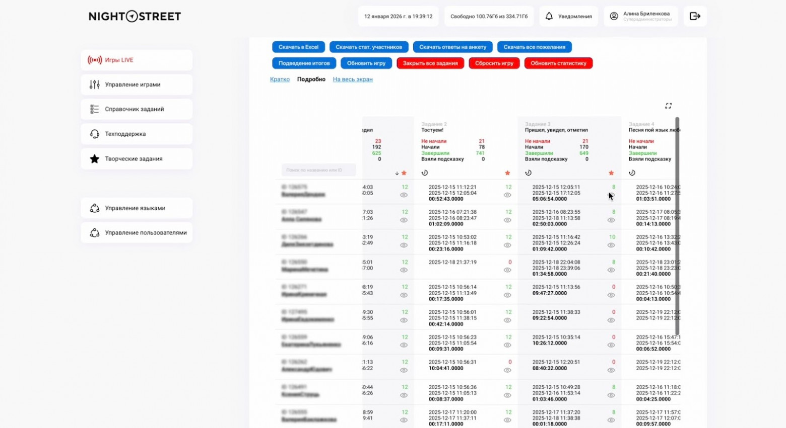 Так отображается статистика в PLAYFORMA на стороне администратора