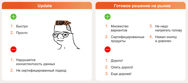 Как получить реальные данные с прода для тестирования, не сесть в тюрьму и не получить по шапке от службы безопасности - 2 Как получить реальные данные с прода для тестирования, не сесть в тюрьму и не получить по шапке от службы безопасности - 2