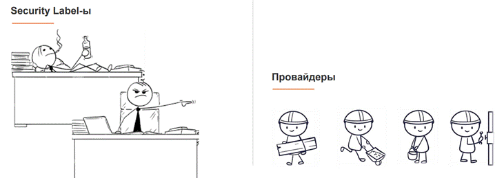 Как получить реальные данные с прода для тестирования, не сесть в тюрьму и не получить по шапке от службы безопасности - 3 Как получить реальные данные с прода для тестирования, не сесть в тюрьму и не получить по шапке от службы безопасности - 3