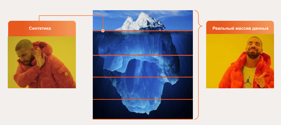 Как получить реальные данные с прода для тестирования, не сесть в тюрьму и не получить по шапке от службы безопасности - 1 Как получить реальные данные с прода для тестирования, не сесть в тюрьму и не получить по шапке от службы безопасности - 1