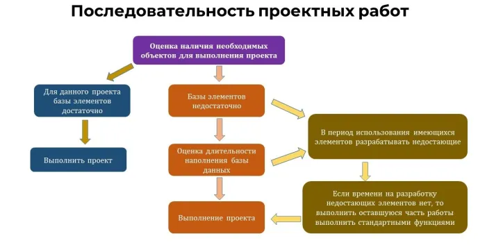«СибИАЦ» ускоряет получение 2D-чертежей из модели в nanoCAD BIM Строительство - 15 «СибИАЦ» ускоряет получение 2D-чертежей из модели в nanoCAD BIM Строительство - 15