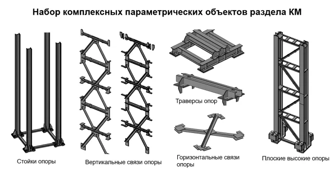 Рис. 7. Примеры комплексных параметрических объектов для разработки высоких опор под трубопроводы