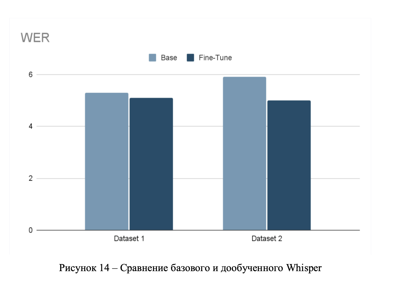 LoRA не помогла: как мы дообучали Mistral 7B на русском и что в итоге сработало - 10