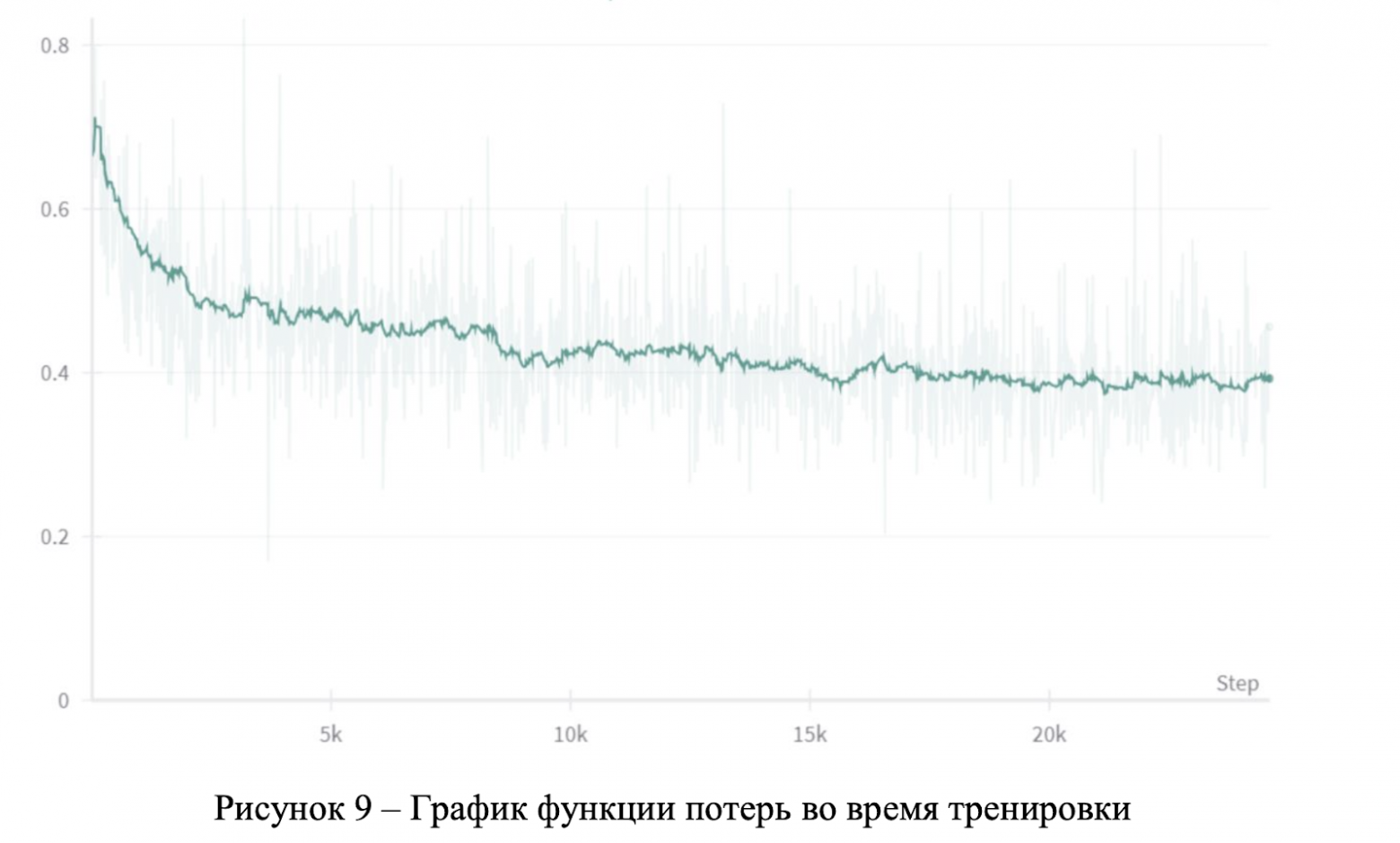 LoRA не помогла: как мы дообучали Mistral 7B на русском и что в итоге сработало - 4